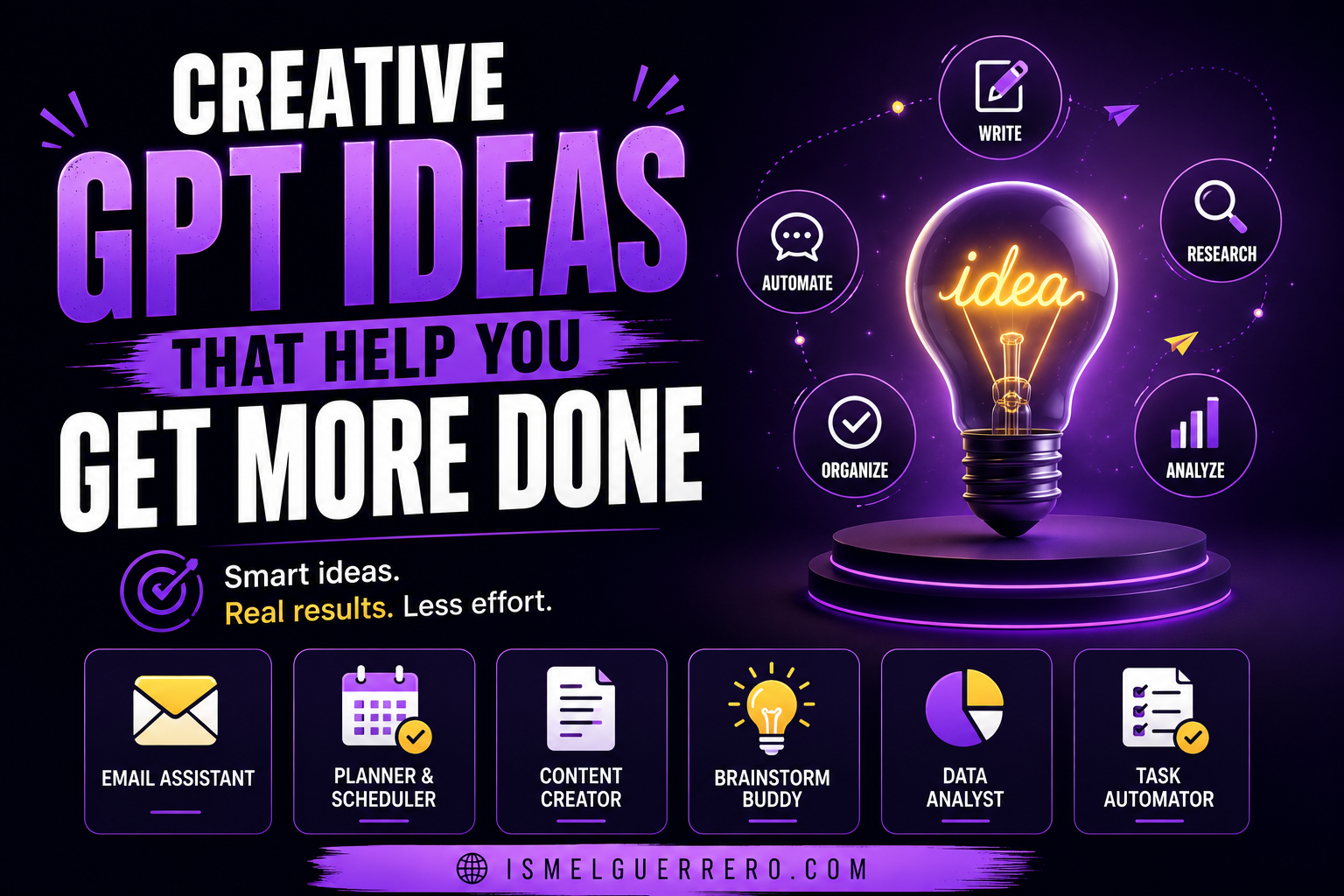 Hero image titled “Creative GPT Ideas That Help You Get More Done” showing a glowing lightbulb with GPT use cases for writing, research, automation, organizing, analysis, email help, planning, content creation, and task automation.