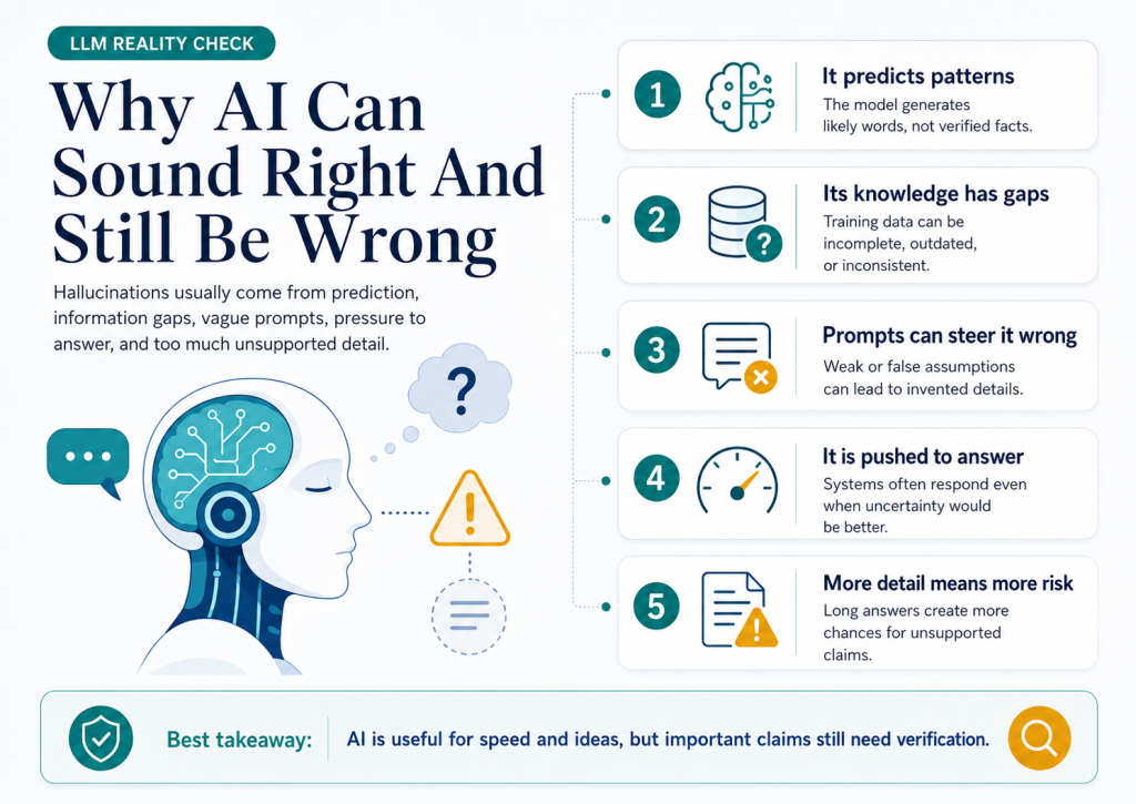 Infographic showing why AI hallucinations happen, including pattern prediction, knowledge gaps, misleading prompts, pressure to answer, and unsupported details.